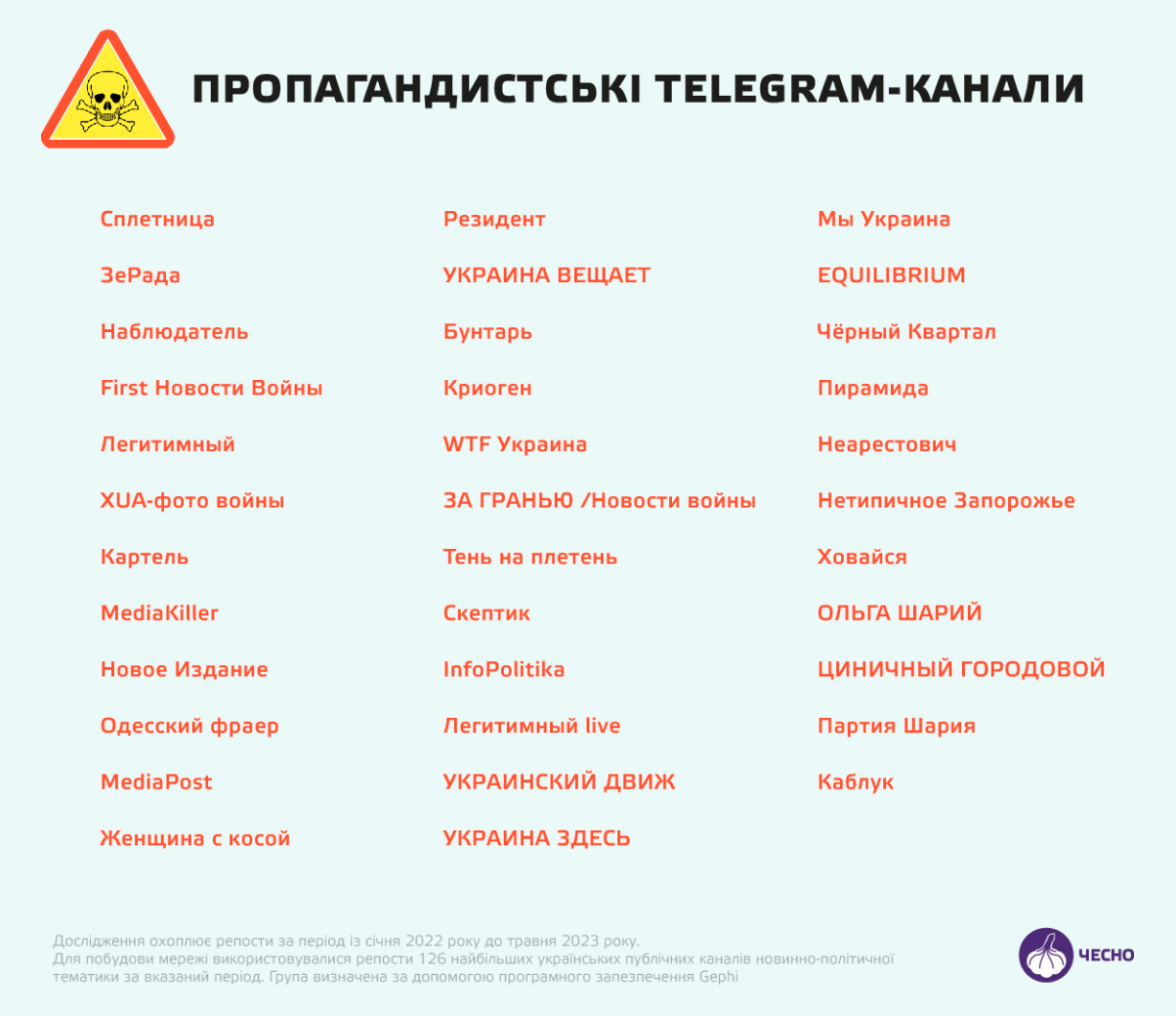 The list of Telegram channels that spread Russian propaganda