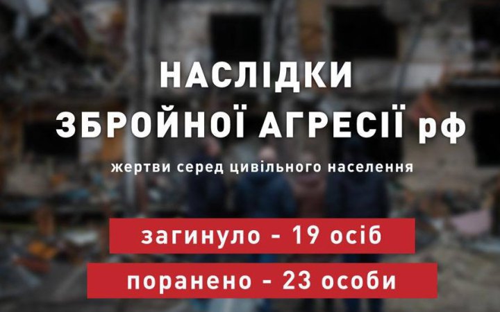 Russian army kills 19 Ukrainians on 19 October
