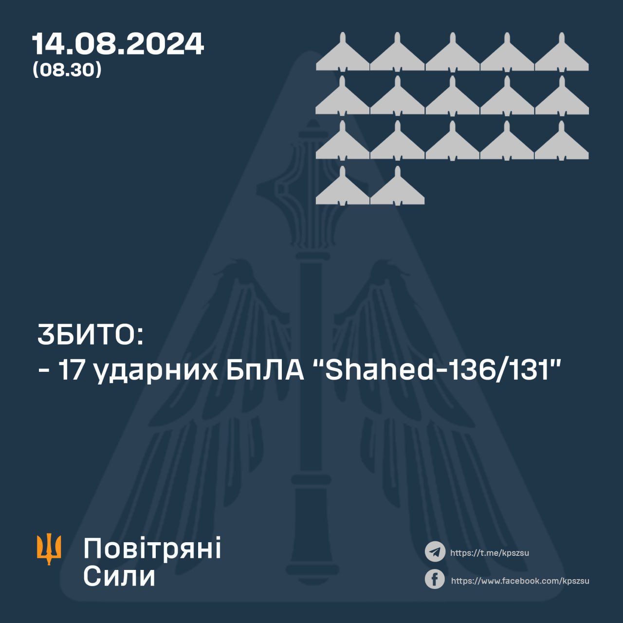 Number of downed drones on 14 August