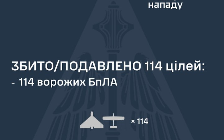 Russia launches 147 drones overnight; strikes reported at 15 locations