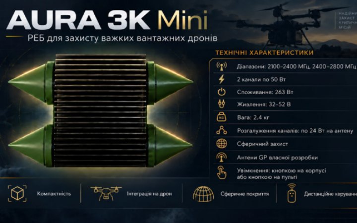 Ukraine Tests Aura 3K Mini EW System to Protect Bomber Drones and Uncrewed Ground Vehicles