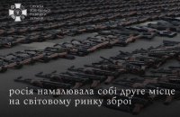 Intelligence: Russia ‘Invents’ Second Place in Global Arms Market