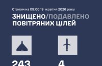 Russia Attacks Ukraine Overnight With Ballistic and Cruise Missiles and 269 Drones