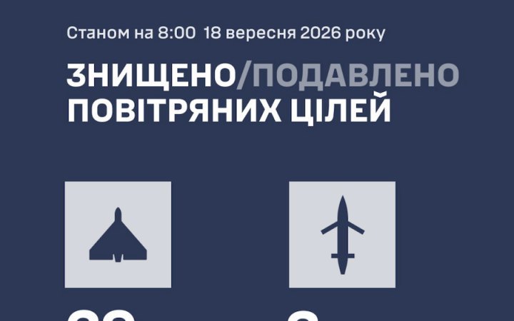 Russia Launches 93 Drones and ‘Banderol’/‘Dan-T’ Munitions in Overnight Attack