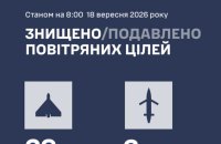 Russia Launches 93 Drones and ‘Banderol’/‘Dan-T’ Munitions in Overnight Attack