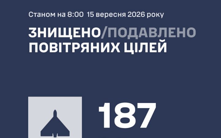 Russia Launches 200 Attack Drones Overnight