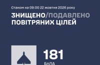 Russia Launches Overnight Combined Drone and Missile Strike, With Kyiv the Main Target