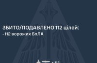 Russia attacks Ukraine with various types of missiles and 138 UAVs