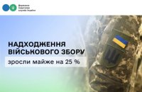 Ukraine’s Military Levy Revenues Up Nearly 25%