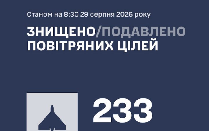 Overnight Attack: Russia Launches Two Missiles and 267 Drones