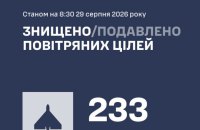 Overnight Attack: Russia Launches Two Missiles and 267 Drones