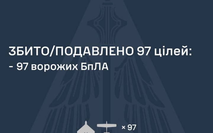 Russia Launches 127 Drones at Ukraine Overnight