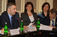 Хронология государственной борьбы по деоккупации Крыма