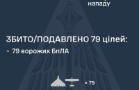 Уночі Росія атакувала балістичною ракетою та 88 дронами
