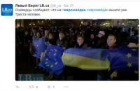 Евромайдан вызвал бум "Твиттера" в Украине