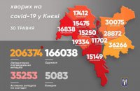 У Києві через ковід померло 7 осіб