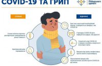 Минздрав предупредил о последствиях одновременного заражения гриппом и ковидом