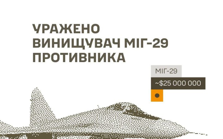Сили оборони уразили низку військових цілей: на аеродромі в Росії пошкодили винищувач МіГ-29