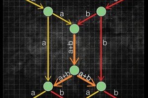 Ученые помогут ускорить интернет