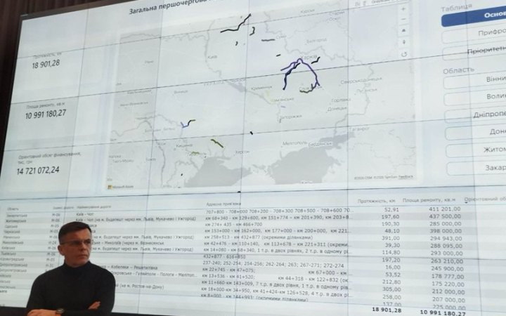 Ремонту потребують майже 11 млн квадратних метрів українських доріг, - Сухомлин