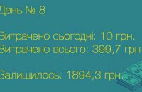 Місяць на прожитковий мінімум: тиждень 2
