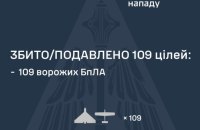 Нічна атака на Україну: захисники збили 109 дронів, є влучання ракети і 5 БпЛА