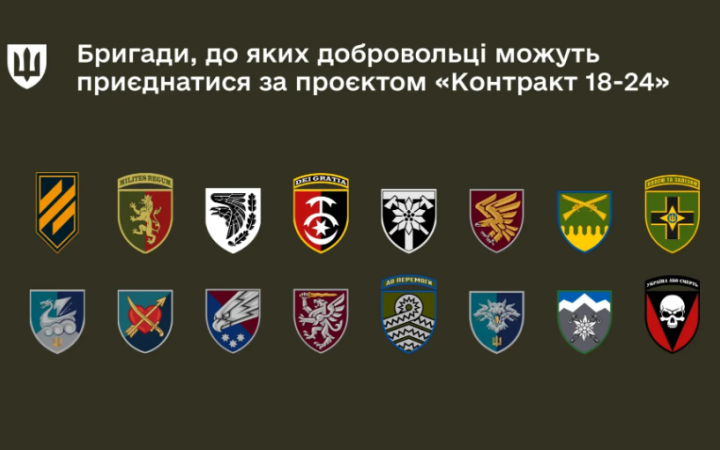 Генштаб розширив перелік бригад, до яких можна приєднатися за “Контрактом 18-24”