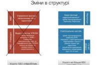 МВД начало набор борцов с наркотиками на зарплату в 9-12 тыс. гривен 