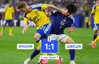 Збірні Японії і Швеції вийшли в плей-оф Мундіалю завдяки нічийному результату 