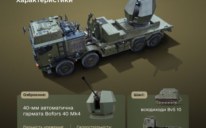 Швеція передасть Україні сучасні системи протиповітряної оборони Tridon Mk2