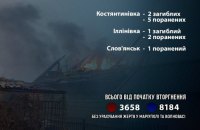 Росіяни вбили ще трьох мешканців Донеччини