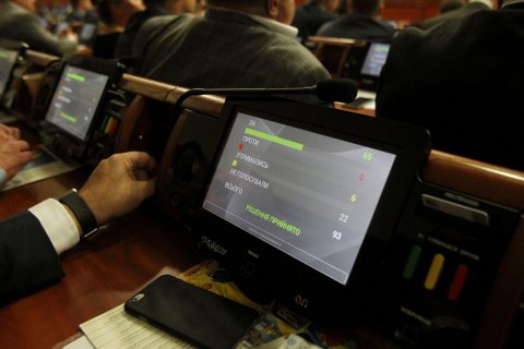 Депутаты Киевсовета поделили комиссии