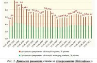 Інфляційна хвиля у США та переливи капіталів у світі: як убезпечитися Україні?