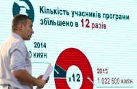 Кличко заявил, что в Киеве самый дешевый хлеб по Украине