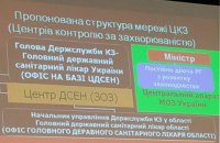 Минздрав хочет возродить СЭС под другим названием 