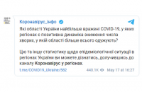 Telegram-канал, рекомендованный Минздравом, начал размещать политическую рекламу