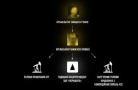 НАБУ та САП викрили схему заволодіння в 2017-2018 рр. нафтопродуктами ПАТ «Укрнафта». Підозрюють одного з лідерів бізнес-групи