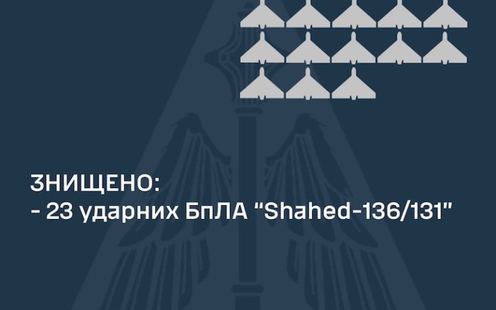 ППО вночі збила всі 23 запущених ворогом ударних БпЛА