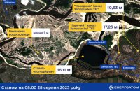  Рівень води у ставку-охолоджувачі ЗАЕС трохи знизився, − Енергоатом