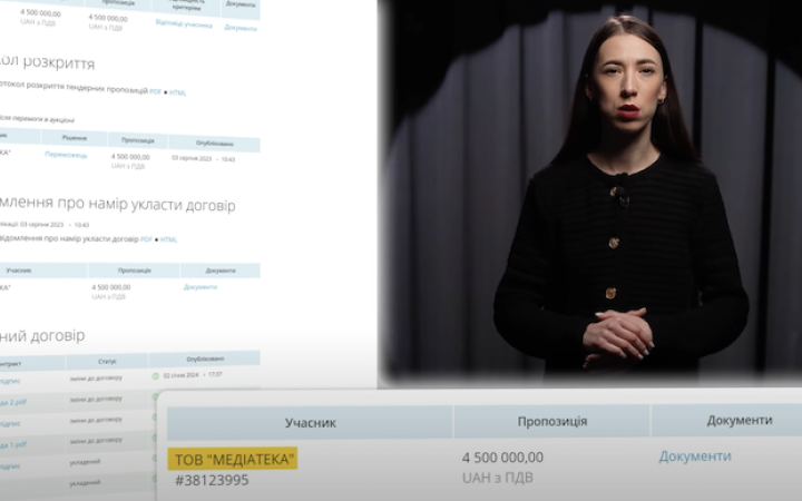 Bihus.info: звіти за державні кошти про згадки влади в ЗМІ готує компанія, що належить "слузі народу" Маріковському