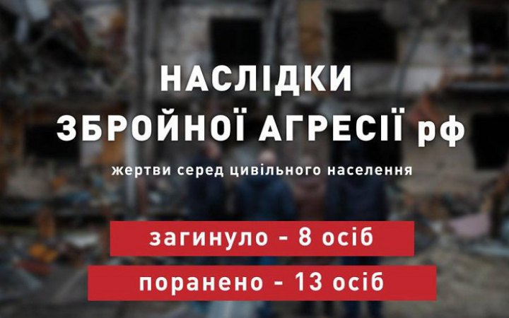 Минулої доби окупанти вбили вісьмох громадян України, – Офіс президента