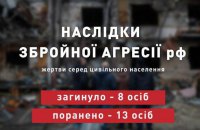 Минулої доби окупанти вбили вісьмох громадян України, – Офіс президента