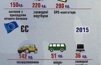 Військово-технічна допомога США склала 70% від іноземної допомоги Україні, - Міноборони