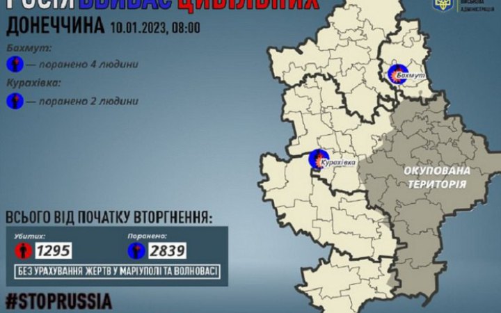 Минулої доби росіяни поранили шістьох мирних жителів Донеччини 
