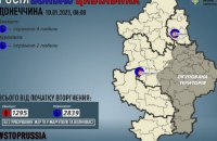 Минулої доби росіяни поранили шістьох мирних жителів Донеччини 