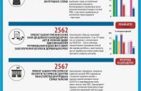 Реформи «через коліно»