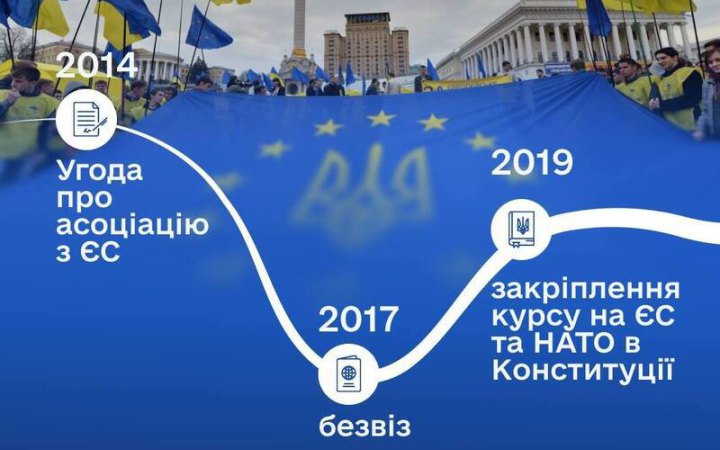 Україна ближче до Євросоюзу, ніж будь-коли, – Свириденко у День Європи