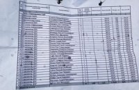 Біля Межигір'я знайшли гори викинутих документів (ДОКУМЕНТИ)