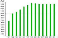 Население Швейцарии превысило 7,8 млн жителей