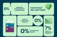 Приватбанк запустив новий формат підписок, клієнти можуть отримати вигоду до 1000 грн на місяць